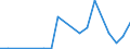 PCT patent applications - count                   /Innovation Indicators                                                                                                                                         /number  /Region: Mittelburgenland