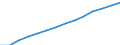 Population density (pop. per km2) /Level: Small regions (TL3) - predominantly rural /Gender: Total /All regions /Regional Demography                                                                                        /Region: Capital Region