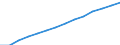 Population density growth index (2001=100) /Level: Small regions (TL3) - predominantly rural /Gender: Total /All regions /Regional Demography                                                                               /Region: Capital Region