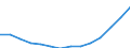 Dependency Ratio, Demographic (% -15 plus 65+ over population 15-64) /Level: Small regions (TL3) - predominantly rural /Gender: Total /All regions /Regional Demography                                                     /Region: Capital Region