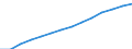 Population, All ages /Level: Small regions (TL3) - predominantly rural /Gender: Females /All regions /Regional Demography                                                                                                   /Region: Capital Region