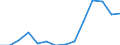 Youth Population Group (0-14) /Level: Small regions (TL3) - predominantly rural /Gender: Males /All regions /Regional Demography                                                                                            /Region: Capital Region