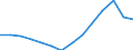 Population, 0-4 /Level: Small regions (TL3) - predominantly rural /Gender: Females /All regions     /Regional Demography                                                                                                    /Region: Capital Region