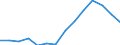 Population, 0-4 /Level: Small regions (TL3) - predominantly rural /Gender: Males /All regions       /Regional Demography                                                                                                    /Region: Capital Region