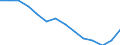 Population, 5-9 /Level: Small regions (TL3) - predominantly rural /Gender: Females /All regions     /Regional Demography                                                                                                    /Region: Capital Region