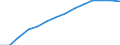 Working Age Population Group (15-64) /Level: Small regions (TL3) - predominantly rural /Gender: Males /All regions /Regional Demography                                                                                     /Region: Capital Region