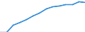 Population, 15-19 /Level: Small regions (TL3) - predominantly rural /Gender: Total /All regions     /Regional Demography                                                                                                    /Region: Capital Region