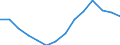 Population, 25-29 /Level: Small regions (TL3) - predominantly rural /Gender: Females /All regions   /Regional Demography                                                                                                    /Region: Capital Region