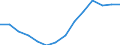 Population, 25-29 /Level: Small regions (TL3) - predominantly rural /Gender: Total /All regions     /Regional Demography                                                                                                    /Region: Capital Region