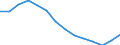 Population, 30-34 /Level: Small regions (TL3) - predominantly rural /Gender: Total /All regions     /Regional Demography                                                                                                    /Region: Capital Region