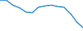 Population, 35-39 /Level: Small regions (TL3) - predominantly rural /Gender: Males /All regions     /Regional Demography                                                                                                    /Region: Capital Region