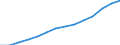 Population, 50-54 /Level: Small regions (TL3) - predominantly rural /Gender: Females /All regions   /Regional Demography                                                                                                    /Region: Capital Region