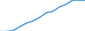 Population, 50-54 /Level: Small regions (TL3) - predominantly rural /Gender: Males /All regions     /Regional Demography                                                                                                    /Region: Capital Region