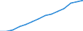 Population, 50-54 /Level: Small regions (TL3) - predominantly rural /Gender: Total /All regions     /Regional Demography                                                                                                    /Region: Capital Region