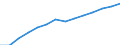 Population, 55-59 /Level: Small regions (TL3) - predominantly rural /Gender: Females /All regions   /Regional Demography                                                                                                    /Region: Capital Region