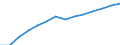 Population, 55-59 /Level: Small regions (TL3) - predominantly rural /Gender: Total /All regions     /Regional Demography                                                                                                    /Region: Capital Region