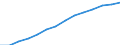 Population, 60-64 /Level: Small regions (TL3) - predominantly rural /Gender: Females /All regions   /Regional Demography                                                                                                    /Region: Capital Region