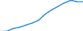 Population, 60-64 /Level: Small regions (TL3) - predominantly rural /Gender: Males /All regions     /Regional Demography                                                                                                    /Region: Capital Region