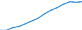 Population, 60-64 /Level: Small regions (TL3) - predominantly rural /Gender: Total /All regions     /Regional Demography                                                                                                    /Region: Capital Region