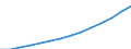 Old Population Group (65+) /Level: Small regions (TL3) - predominantly rural /Gender: Total /All regions /Regional Demography                                                                                               /Region: Capital Region