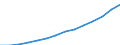 Population, 65-69 /Level: Small regions (TL3) - predominantly rural /Gender: Males /All regions     /Regional Demography                                                                                                    /Region: Capital Region