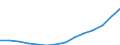 Population, 70-74 /Level: Small regions (TL3) - predominantly rural /Gender: Females /All regions   /Regional Demography                                                                                                    /Region: Capital Region