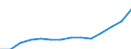 Population, 75-79 /Level: Small regions (TL3) - predominantly rural /Gender: Females /All regions   /Regional Demography                                                                                                    /Region: Capital Region