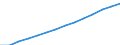 Population, 80+ /Level: Small regions (TL3) - predominantly rural /Gender: Total /All regions       /Regional Demography                                                                                                    /Region: Capital Region