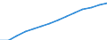 Working Age Population (15 years old and over) /Level: Small regions (TL3) - predominantly rural /Gender: Males /All regions /Regional Labour Market                                                              /Persons  /Region: Capital Region