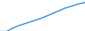 Working Age Population (15 years old and over) /Level: Small regions (TL3) - predominantly rural /Gender: Total /All regions /Regional Labour Market                                                              /Persons  /Region: Capital Region