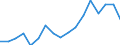 Labour Force (15 years old and over) /Level: Small regions (TL3) - predominantly rural /Gender: Males /All regions /Regional Labour Market                                                                        /Persons  /Region: Capital Region