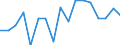 Youth Labour Force (15-24 years old) /Level: Small regions (TL3) - predominantly rural /Gender: Total /All regions /Regional Labour Market                                                                        /Persons  /Region: Capital Region