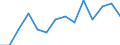 Participation Rate (% labour force 15+ over population 15+) /Level: Small regions (TL3) - predominantly rural /Gender: Females /All regions /Regional Labour Market                                                         /Region: Capital Region