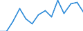 Participation Rate Growth Index (2001=100) /Level: Small regions (TL3) - predominantly rural /Gender: Females /All regions /Regional Labour Market                                                                  /Index  /Region: Capital Region