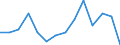 Participation Rate Growth Index (2001=100) /Level: Small regions (TL3) - predominantly rural /Gender: Males /All regions /Regional Labour Market                                                                    /Index  /Region: Capital Region