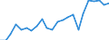 GRAND TOTAL /Exports of goods /Partner: Austria                                                                                          /in 1000 US$ /Cnt: Australia                                                                              