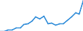 GRAND TOTAL /Exports of goods /Partner: Chile                                                                                            /in 1000 US$ /Cnt: Australia                                                                              