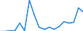 GRAND TOTAL /Exports of goods /Partner: Estonia                                                                                          /in 1000 US$ /Cnt: Australia                                                                              