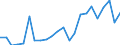 GRAND TOTAL /Exports of goods /Partner: Hungary                                                                                          /in 1000 US$ /Cnt: Australia                                                                              