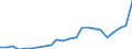 GRAND TOTAL /Exports of goods /Partner: Israel                                                                                           /in 1000 US$ /Cnt: Australia                                                                              