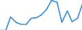 GRAND TOTAL /Exports of goods /Partner: Slovak Republic                                                                                  /in 1000 US$ /Cnt: Australia                                                                              