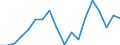 GRAND TOTAL /Exports of goods /Partner: Lithuania                                                                                        /in 1000 US$ /Cnt: Australia                                                                              