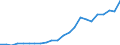 GRAND TOTAL /Exports of goods /Partner: Saudi Arabia                                                                                     /in 1000 US$ /Cnt: Australia                                                                              