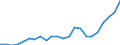 GRAND TOTAL /Exports of goods /Partner: Unspecified                                                                                      /in 1000 US$ /Cnt: Australia                                                                              