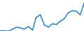 AGRICULTURE FORESTRY AND FISHING /Exports of goods /Partner: Canada                                                                      /in 1000 US$ /Cnt: Australia                                                                              