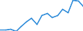 AGRICULTURE FORESTRY AND FISHING /Exports of goods /Partner: Czech Republic                                                              /in 1000 US$ /Cnt: Australia                                                                              