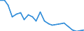 AGRICULTURE FORESTRY AND FISHING /Exports of goods /Partner: France                                                                      /in 1000 US$ /Cnt: Australia                                                                              