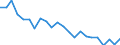 AGRICULTURE FORESTRY AND FISHING /Exports of goods /Partner: Germany                                                                     /in 1000 US$ /Cnt: Australia                                                                              