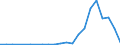 AGRICULTURE FORESTRY AND FISHING /Exports of goods /Partner: Hungary                                                                     /in 1000 US$ /Cnt: Australia                                                                              