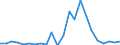 AGRICULTURE FORESTRY AND FISHING /Exports of goods /Partner: Ireland                                                                     /in 1000 US$ /Cnt: Australia                                                                              